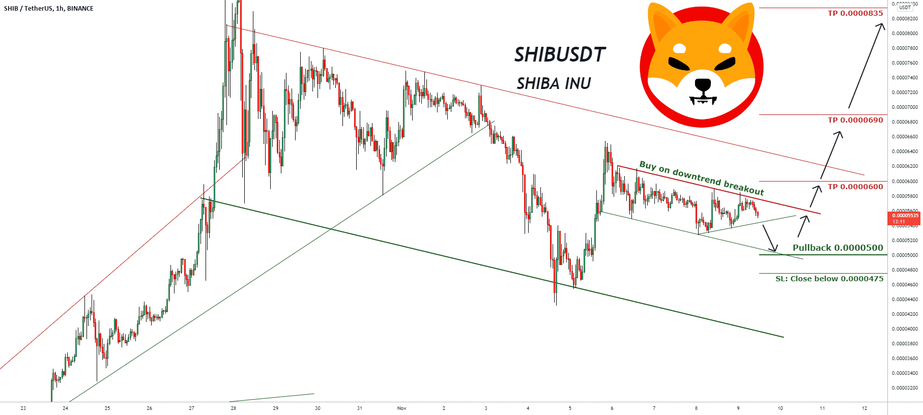 Signal de trading pour SHIBUSDT (mise à jour) pour BINANCE:SHIBUSDT par pullbacksignal