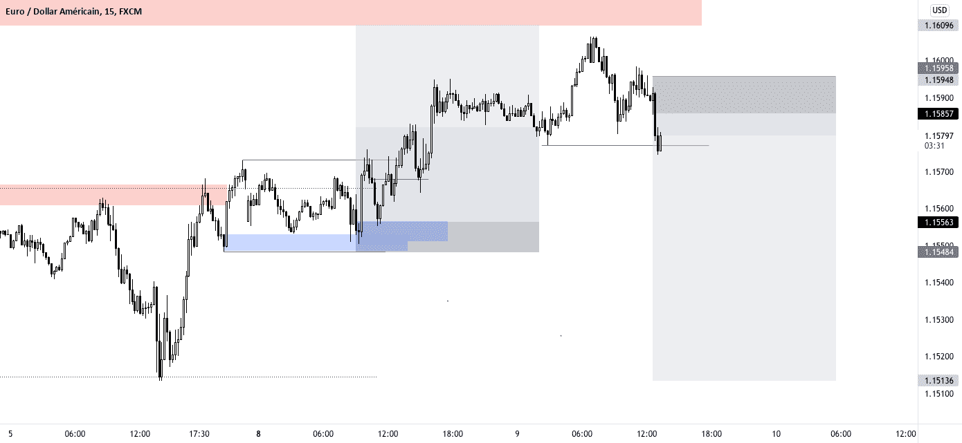 EURUSD Optique moyen terme ( Vente ) pour FX:EURUSD par m2tsh