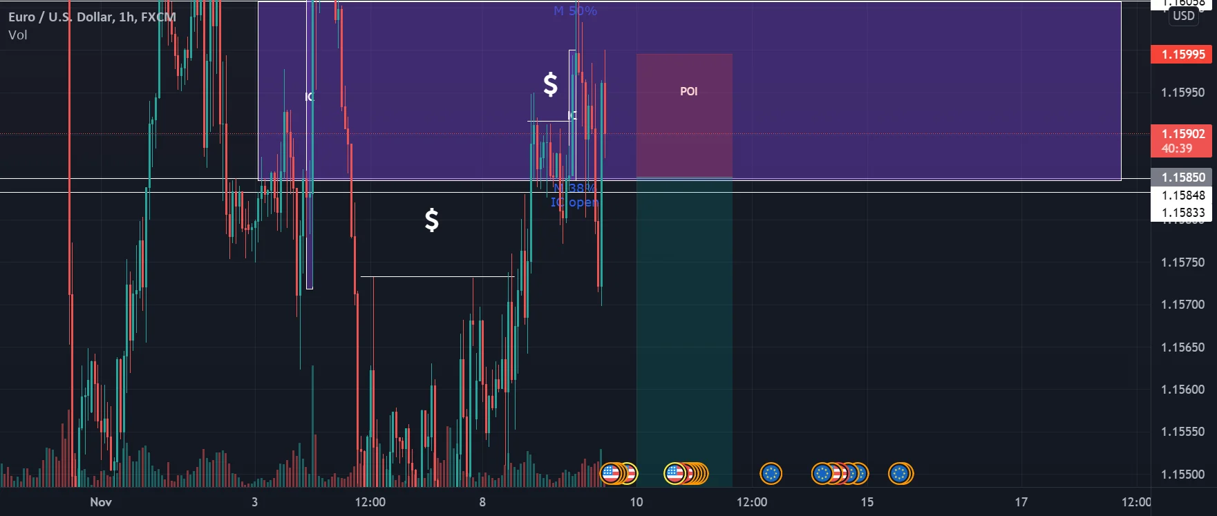 EU for FX:EURUSD by ArturPiispea