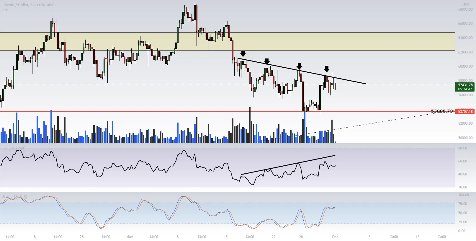 MY BITCOIN OPINION pour COINBASE:BTCUSD par HENRYRAMBEAU