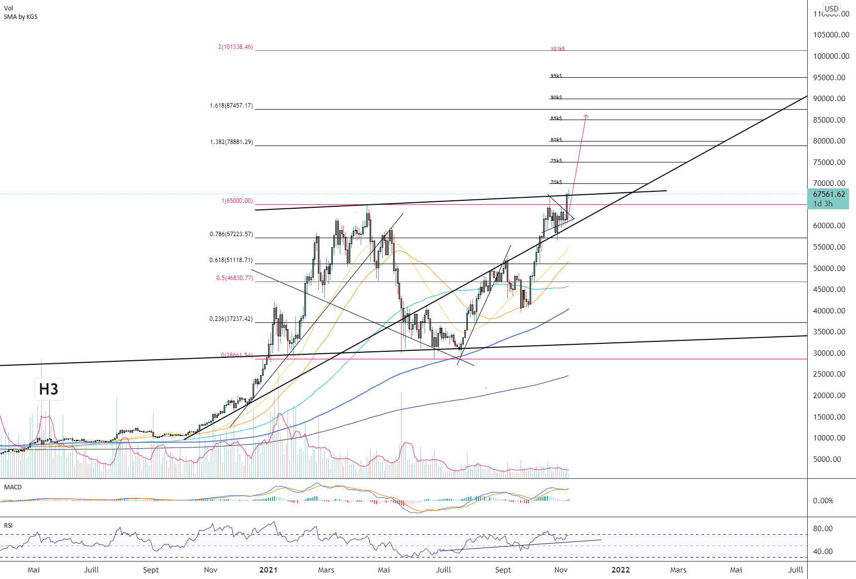 BTC/USD (Daily) pour BITSTAMP:BTCUSD par Damo5444