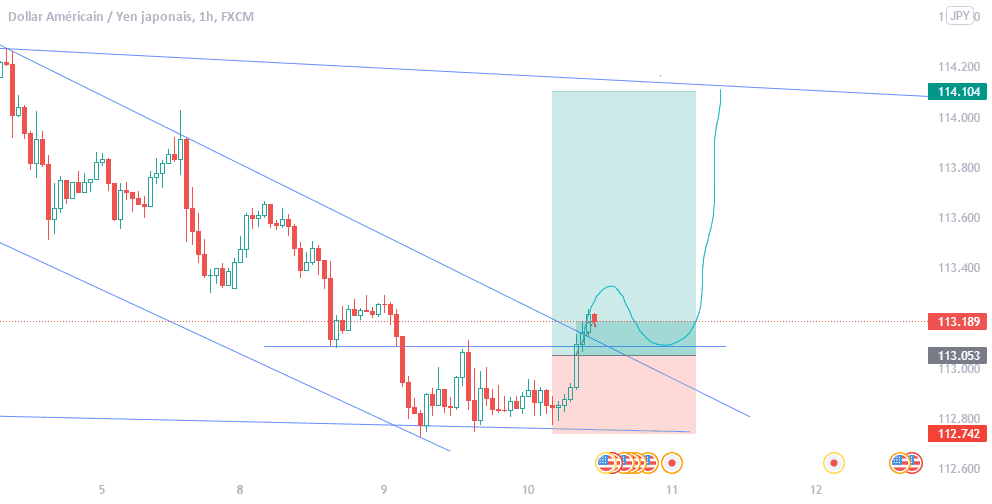 ANALYSES pour FX:USDJPY par fadeyitundemarcos