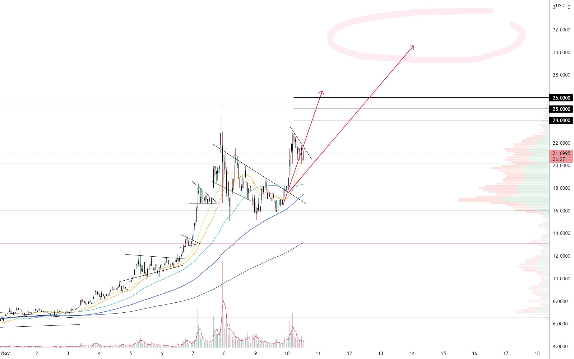 KDA/USD pour KUCOIN:KDAUSDT par Damo5444