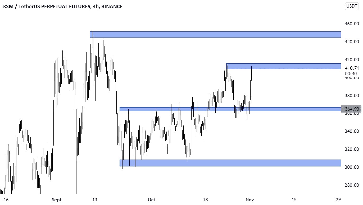 KSM pour BINANCE:KSMUSDTPERP par dropice