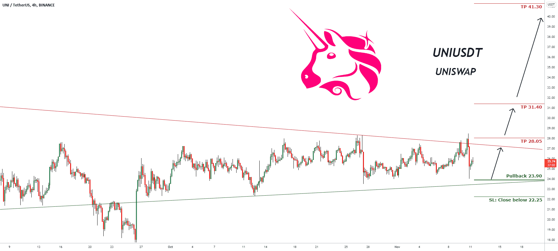 Signal de trading pour UNIUSDT pour BINANCE:UNIUSDT par pullbacksignal