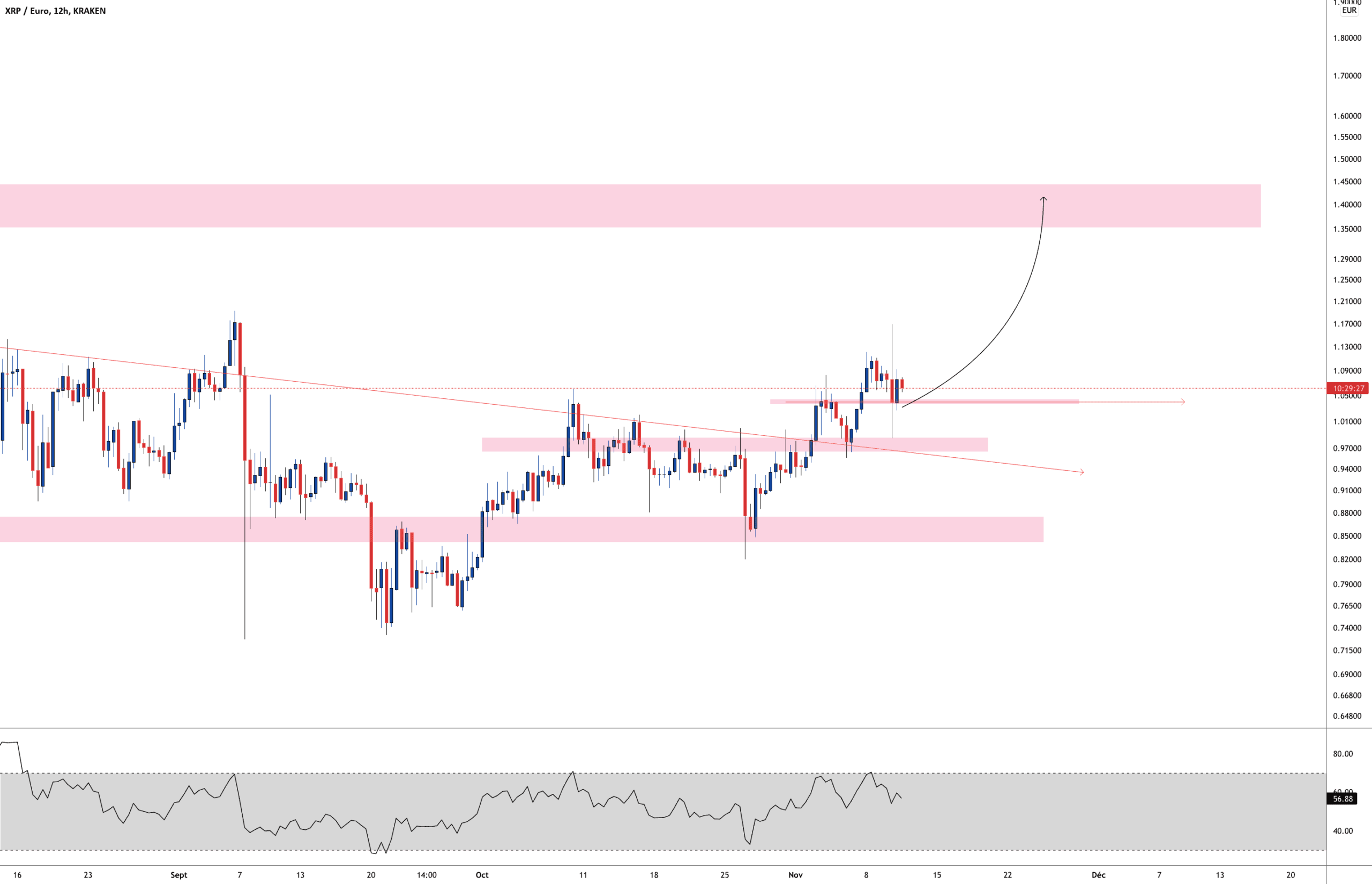 XRP pour KRAKEN:XRPEUR par Aicky92