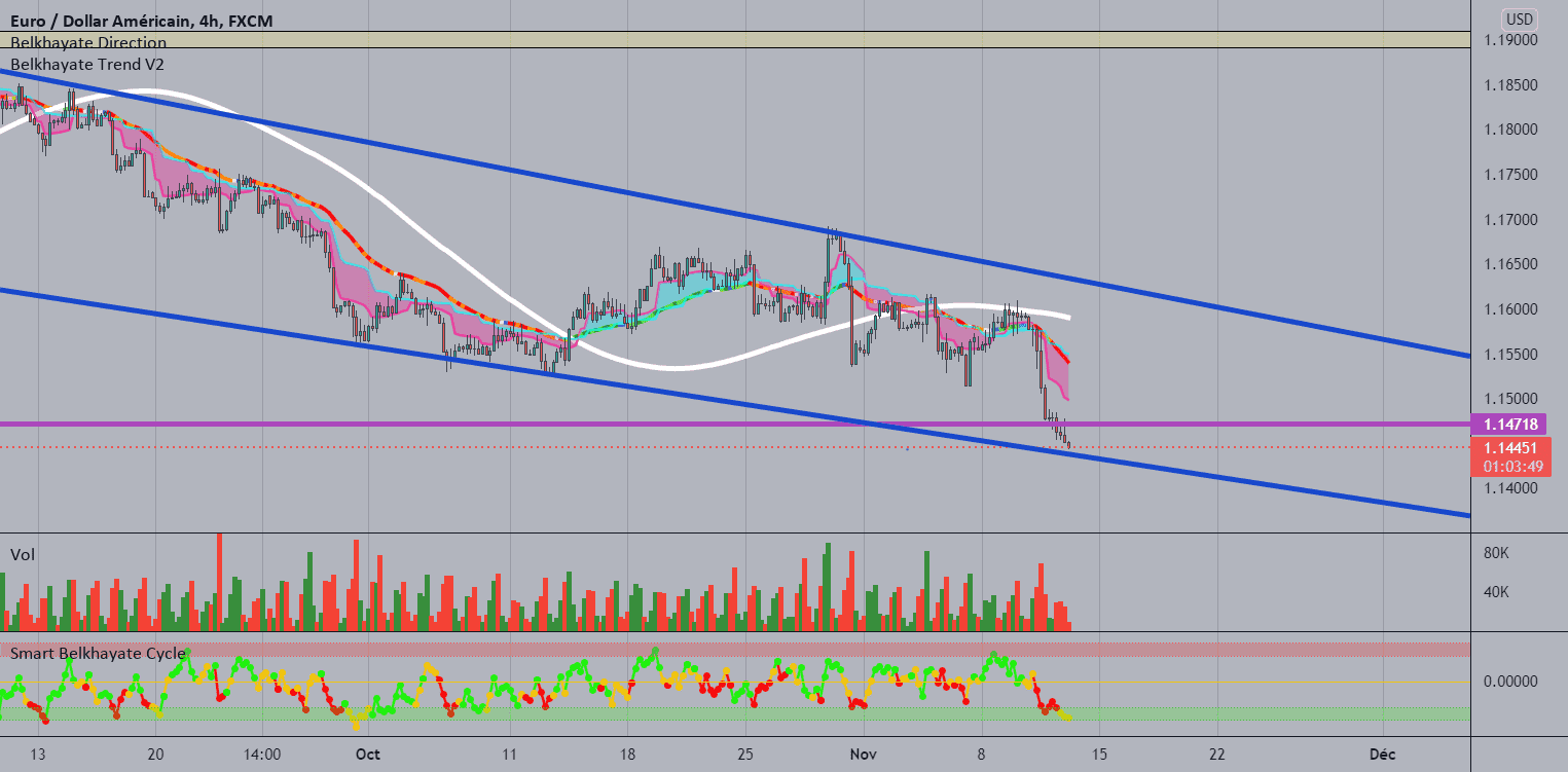 le rendez-vous de EUR/USD pour FX:EURUSD par Qarchi