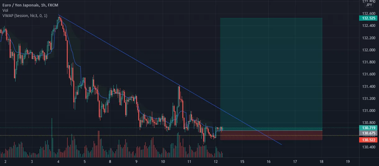 PREVISION ON EURJPY pour FX:EURJPY par MR_POENOU