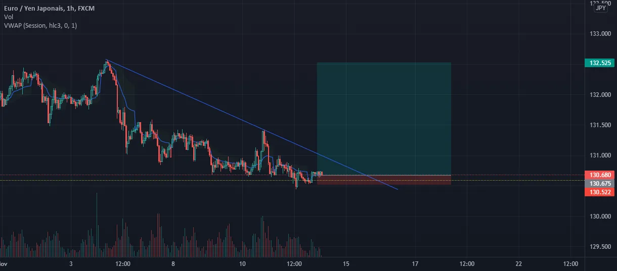 PREVISION ON EURJPY pour FX:EURJPY par MR_POENOU