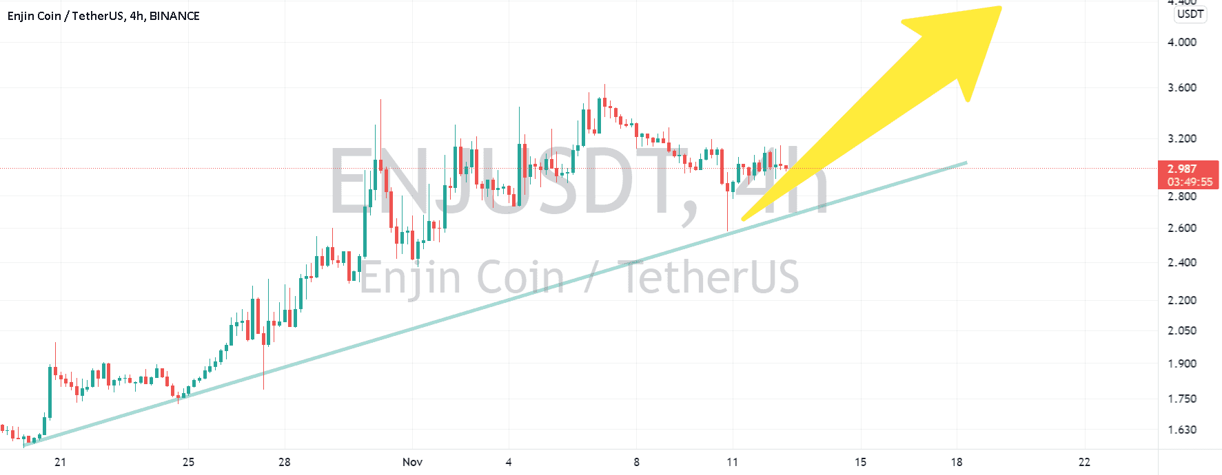 ENJUSDT pour BINANCE:ENJUSDT par AlianceTrading