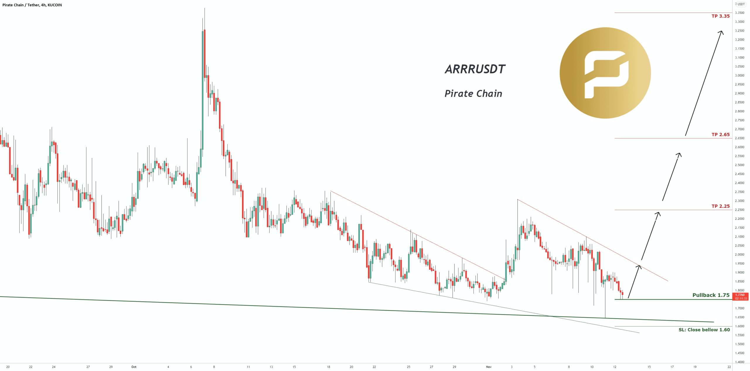 Signal de trading pour la ARRRUSDT Pirate Chain pour KUCOIN:ARRRUSDT par pullbacksignal