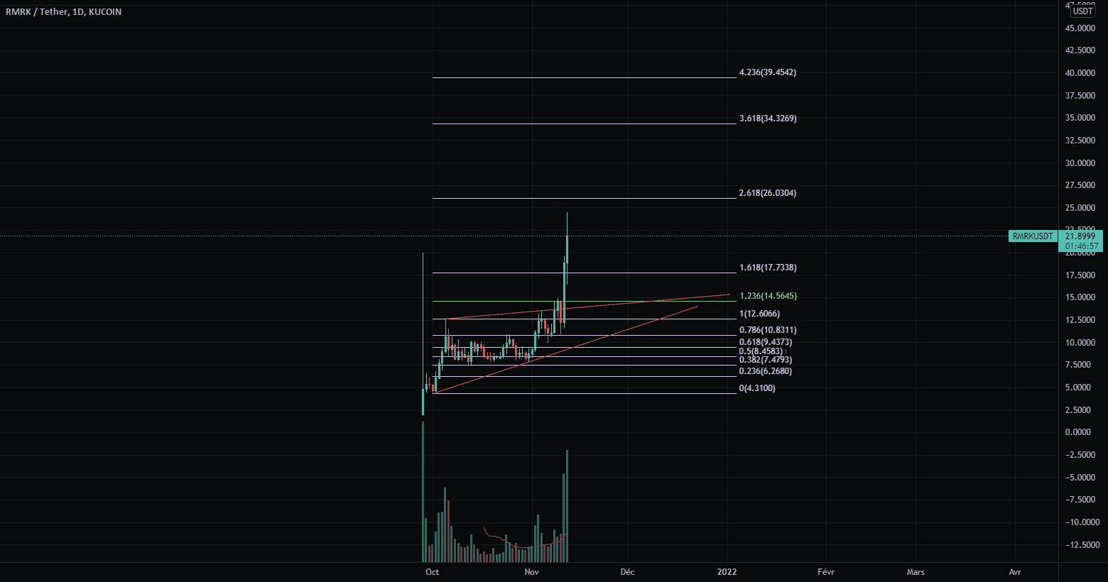 RMRK - Le futur des NFT pour KUCOIN:RMRKUSDT par Zalixzy