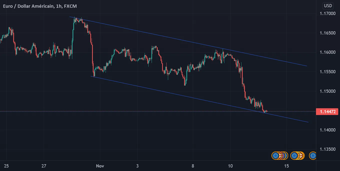 Waiting for the EUR/USD.LONG or SHORT? for FX:EURUSD by Nissay007