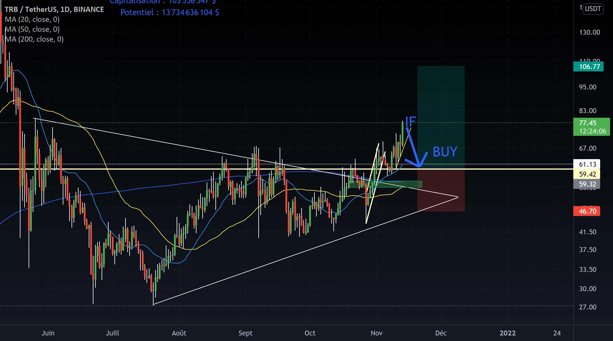 Idée de trading TRB pour BINANCE:TRBUSDT par Simon_Morel