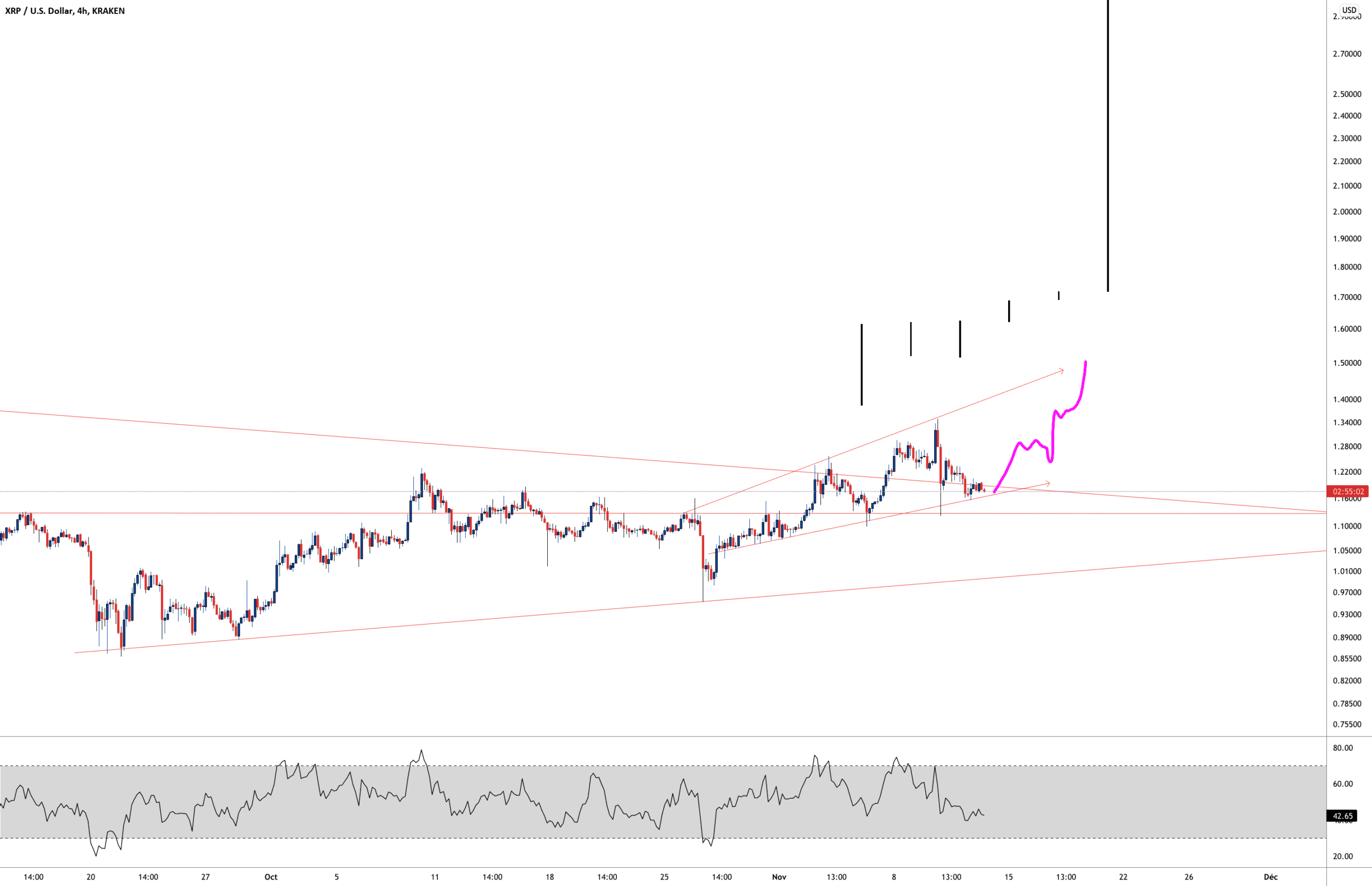 XRP pour KRAKEN:XRPUSD par Aicky92