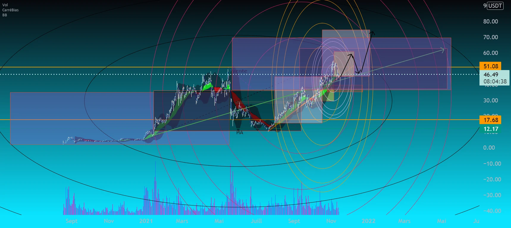 DOT/USDT pour BINANCE:DOTUSDT par zove
