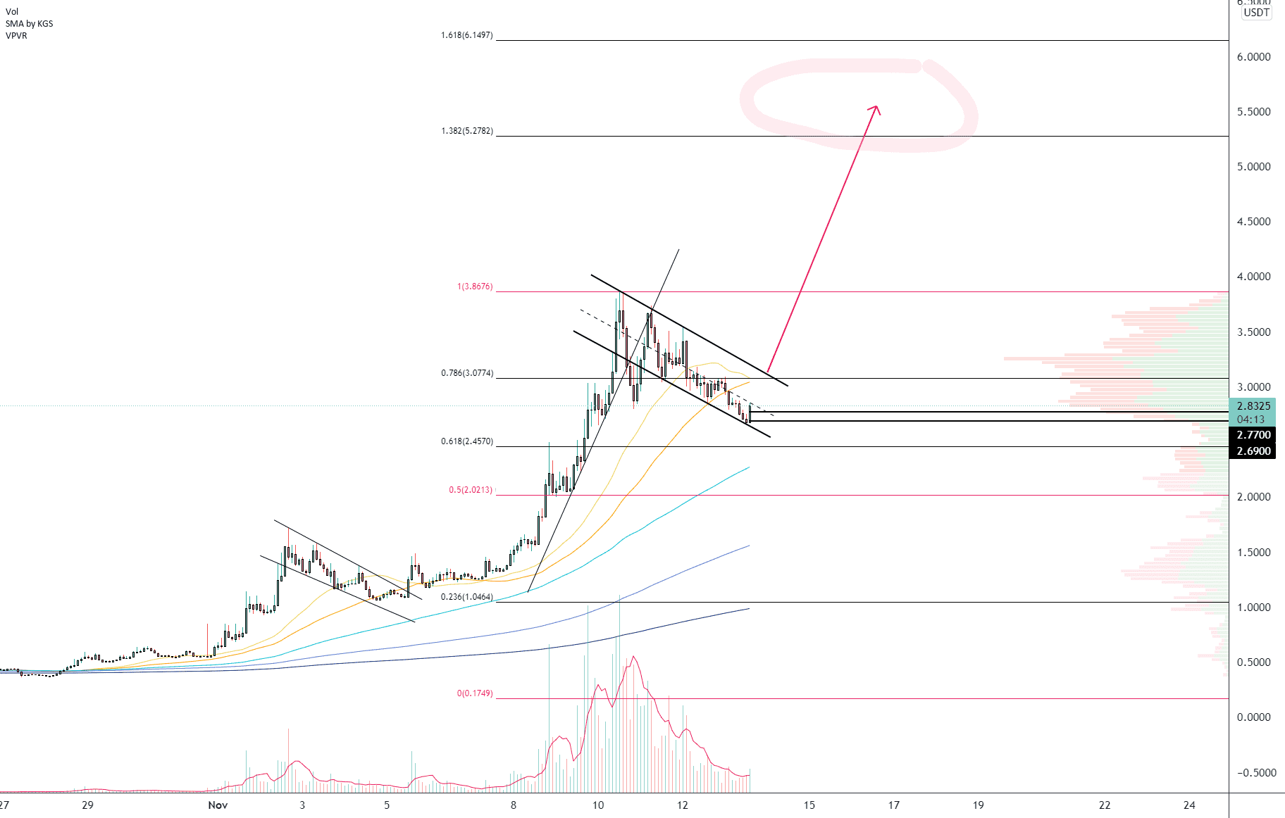 LRC/USD (H2) pour KUCOIN:LRCUSDT par Damo5444