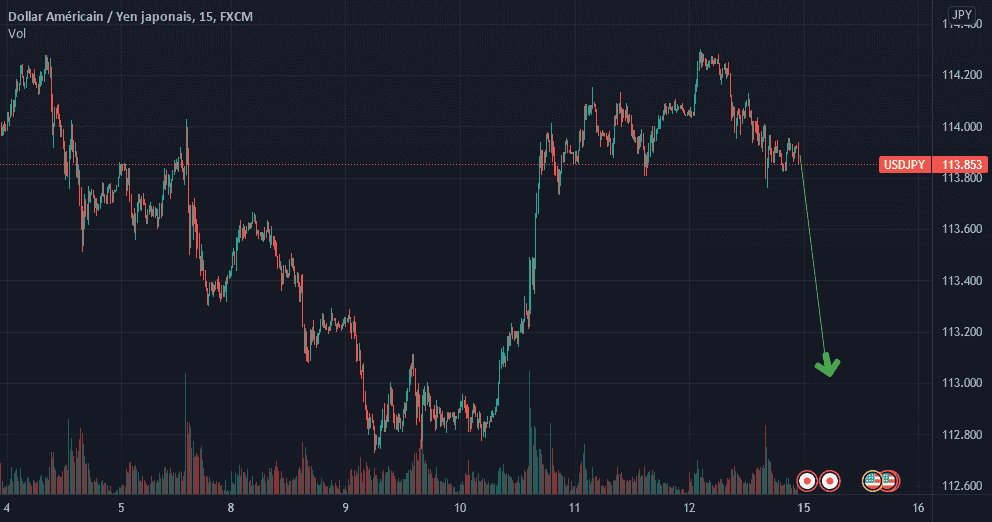 USDJPY SELL pour FX:USDJPY par maissa803