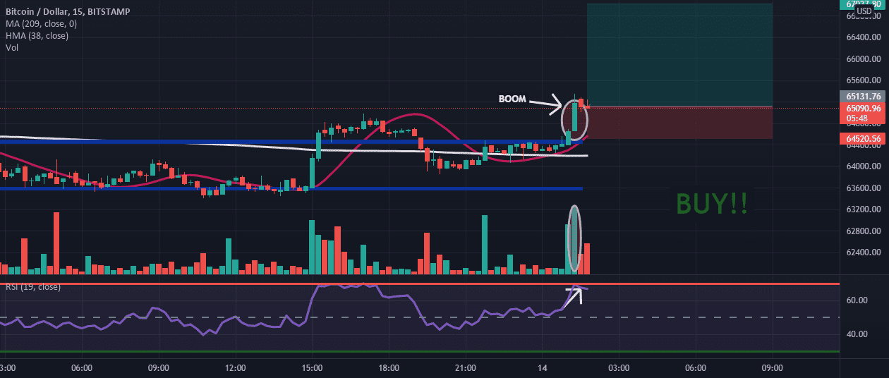 IDEA BTCUSD "ACHAT" pour BITSTAMP:BTCUSD par oussamaht