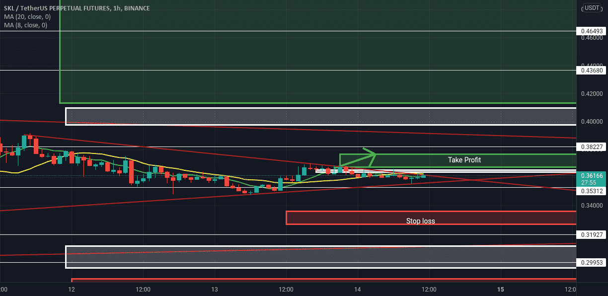 Sklusdt pour BINANCE:SKLUSDTPERP par rrer6630