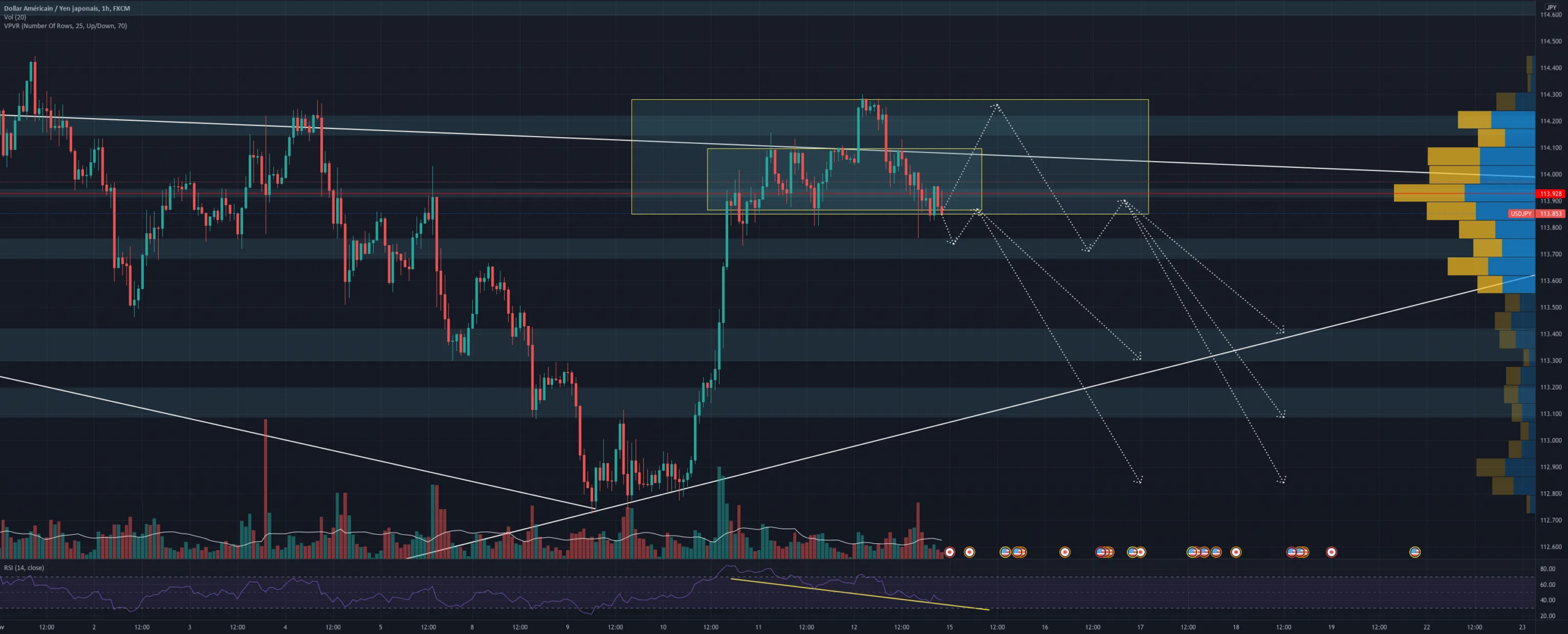 USD/JPY Analyse pour FX:USDJPY par Yom2123