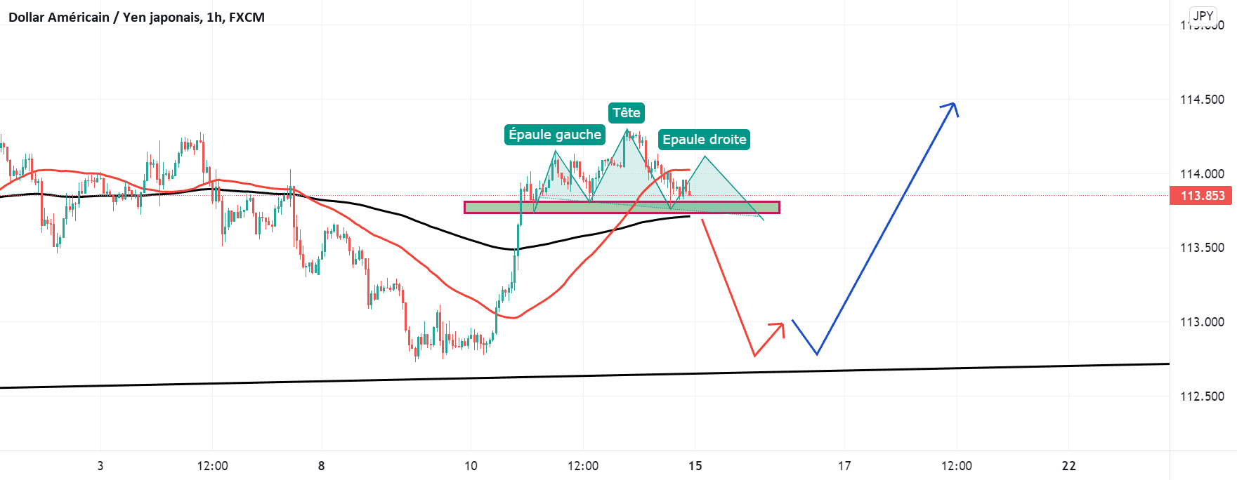 Vision H1 pour FX:USDJPY par Yannick1961