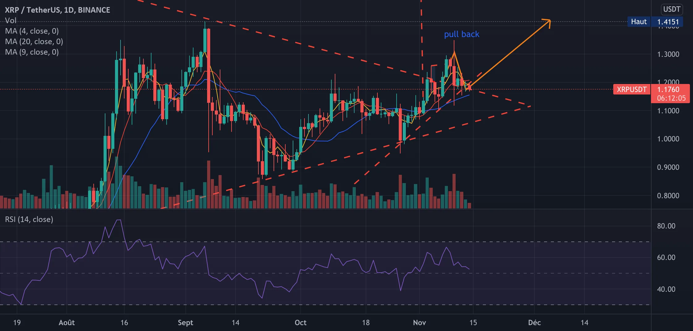 XRP "the symmetrical triangle." pour BINANCE:XRPUSDT par Comprisfall