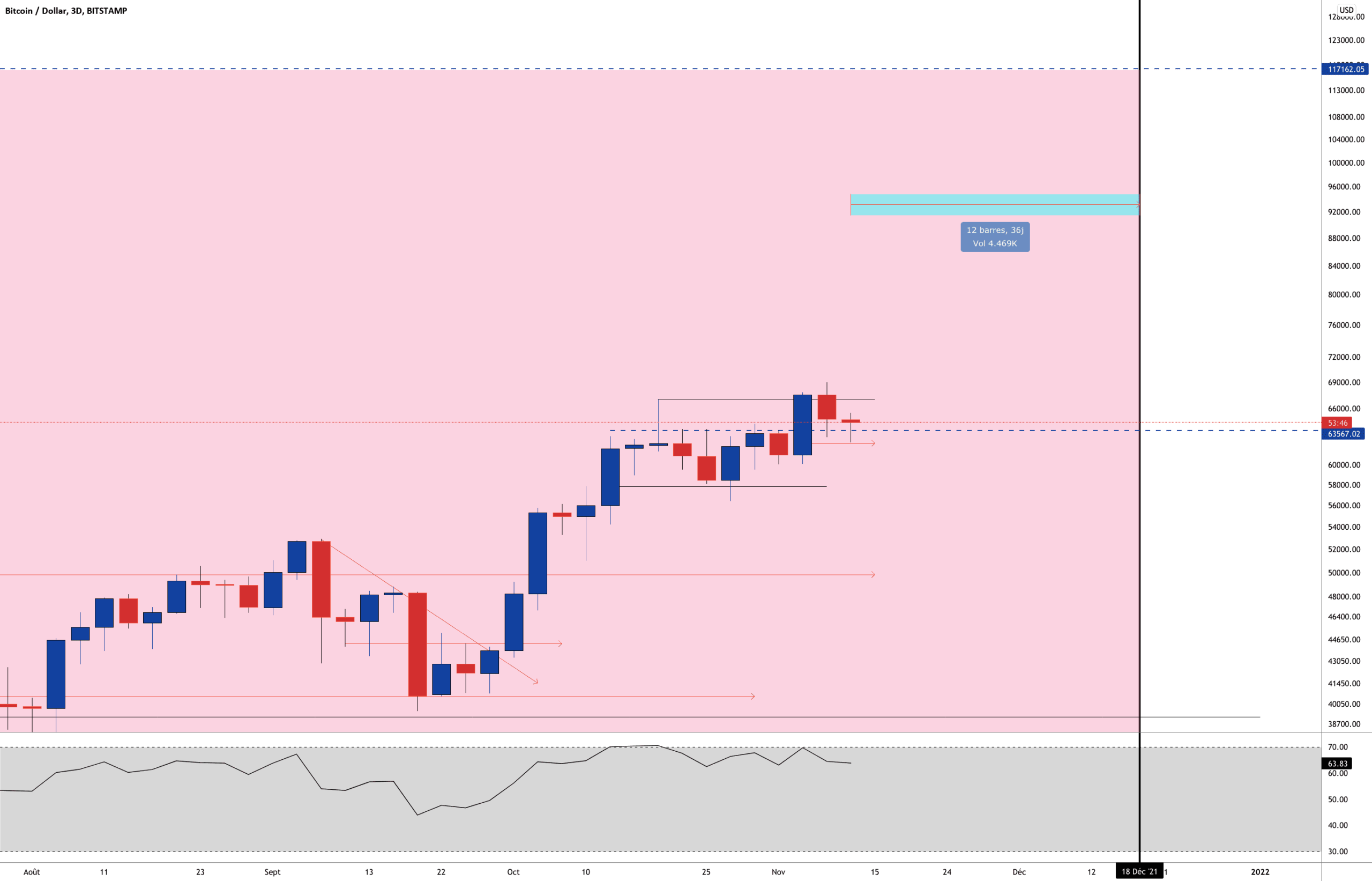 BITCOIN / ENCORE 1-2 MOIS ! pour BITSTAMP:BTCUSD par Aicky92