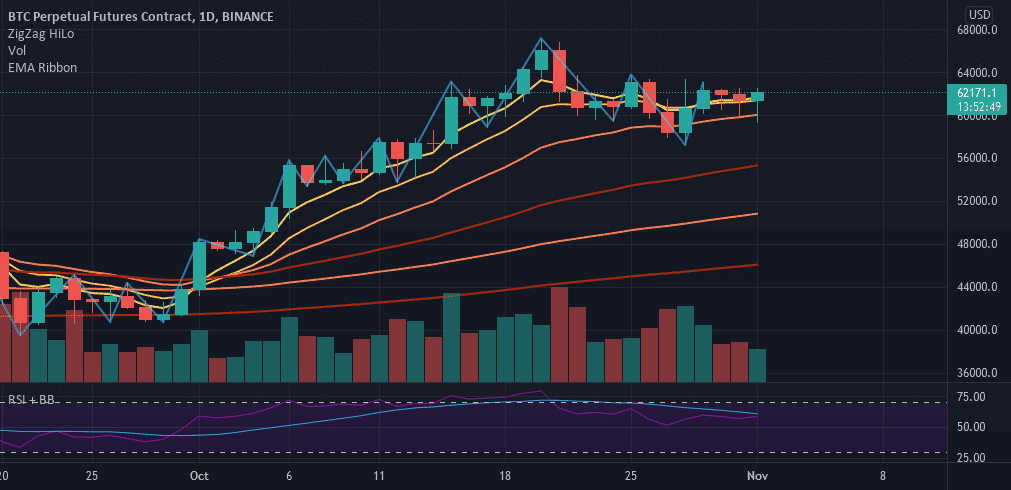 Réputation pour BINANCE:BTCPERP par Hizaack