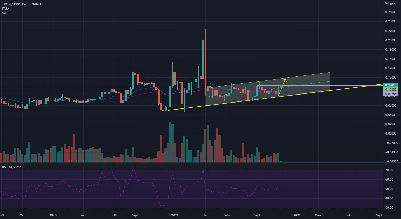 TRXXRP UP pour BINANCE:TRXXRP par jebli_med