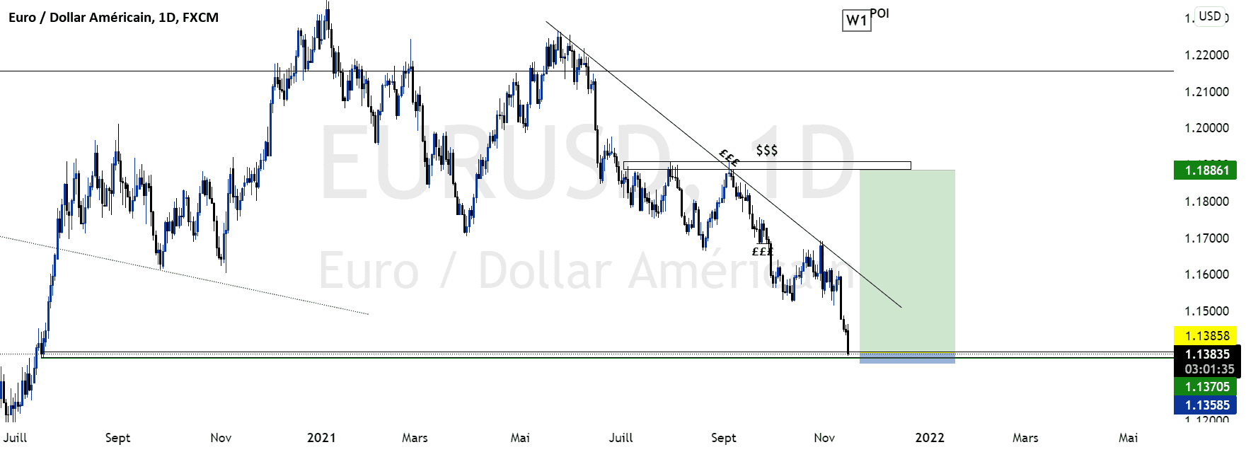 EURUSD pour FX:EURUSD par AnthoSonOfGod