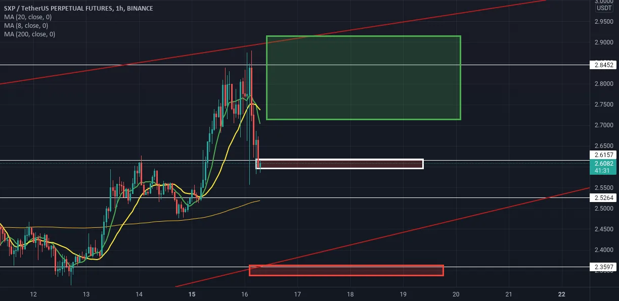 Long usdt pour BINANCE:SXPUSDTPERP par rrer6630