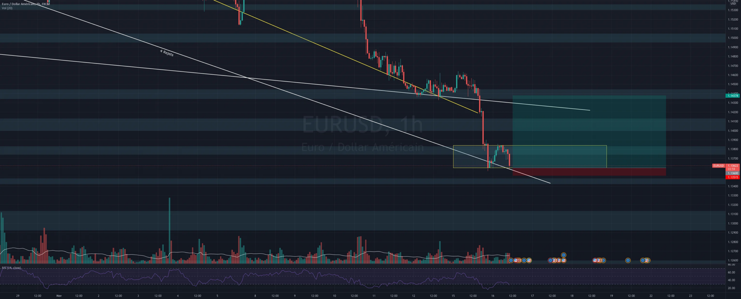 EUR/USD Position pour FX:EURUSD par Yom2123