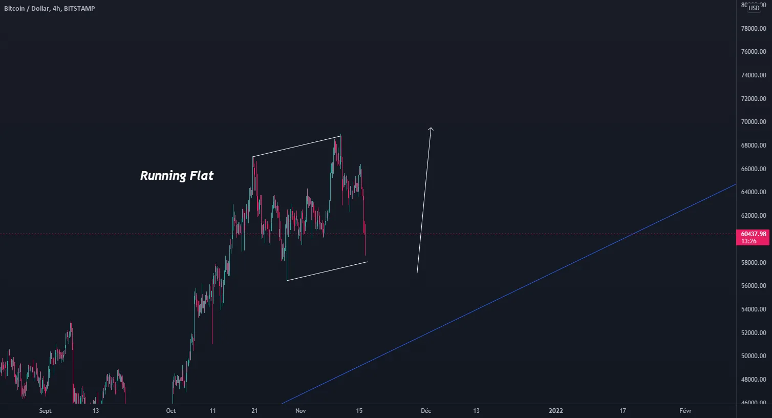 Buy the running pour BITSTAMP:BTCUSD par RijinAnsari