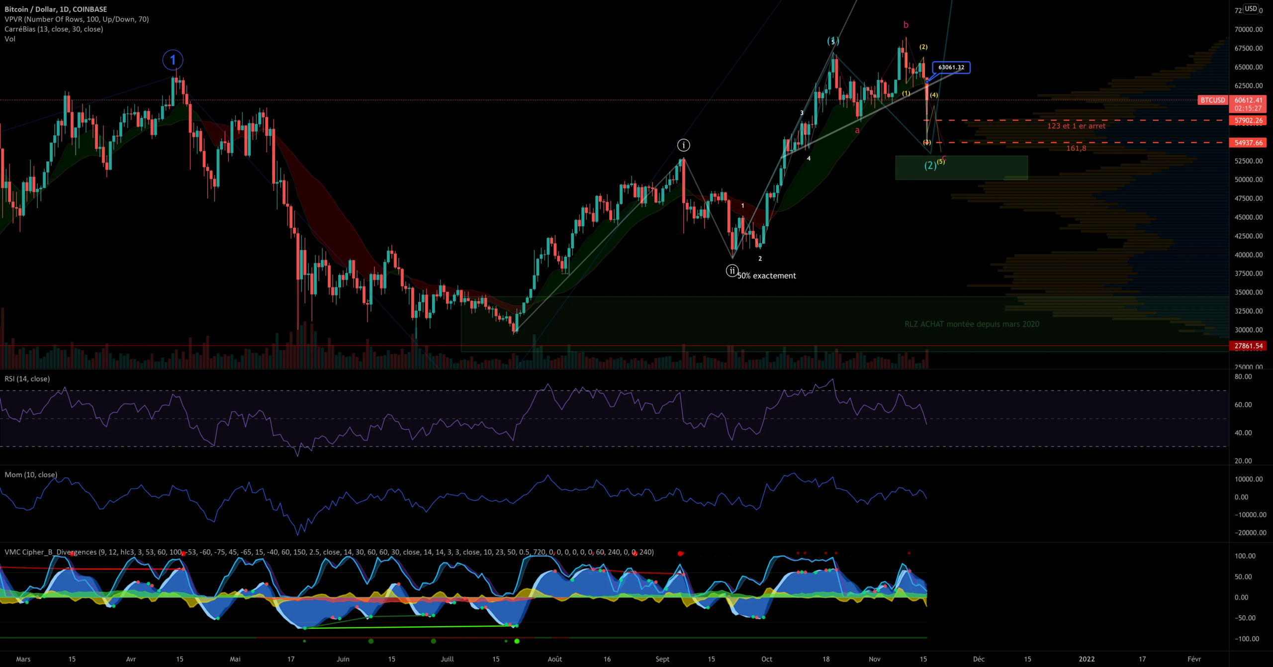 BTC vs USD, ELLIOT WAVE LONG TERM pour COINBASE:BTCUSD par jimmyjazz3000