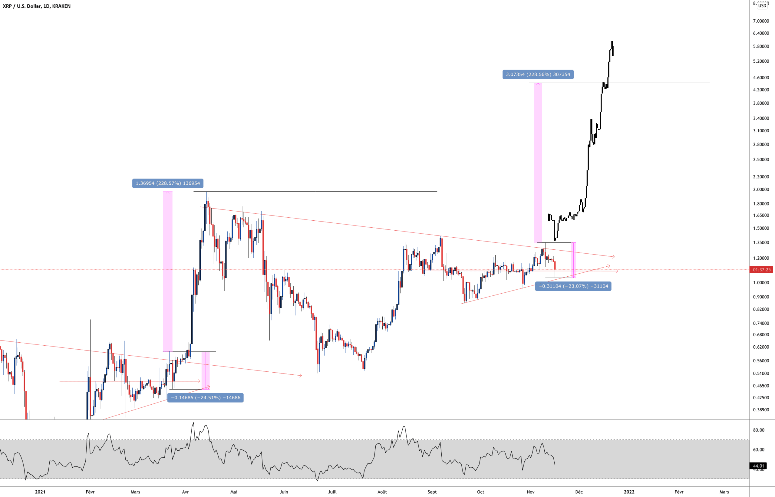 XRP PERSPECTIVE pour KRAKEN:XRPUSD par Aicky92