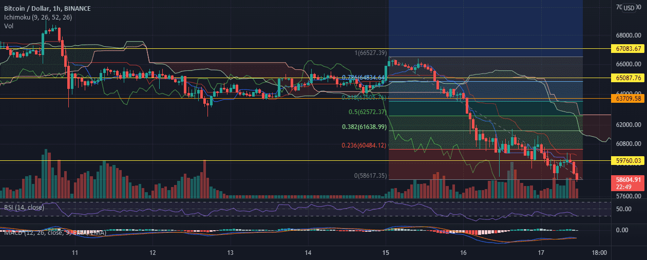 200 Week Moving Average pour savoir quand acheter et vendre BTC pour BINANCE:BTCUSD par Investir-Business