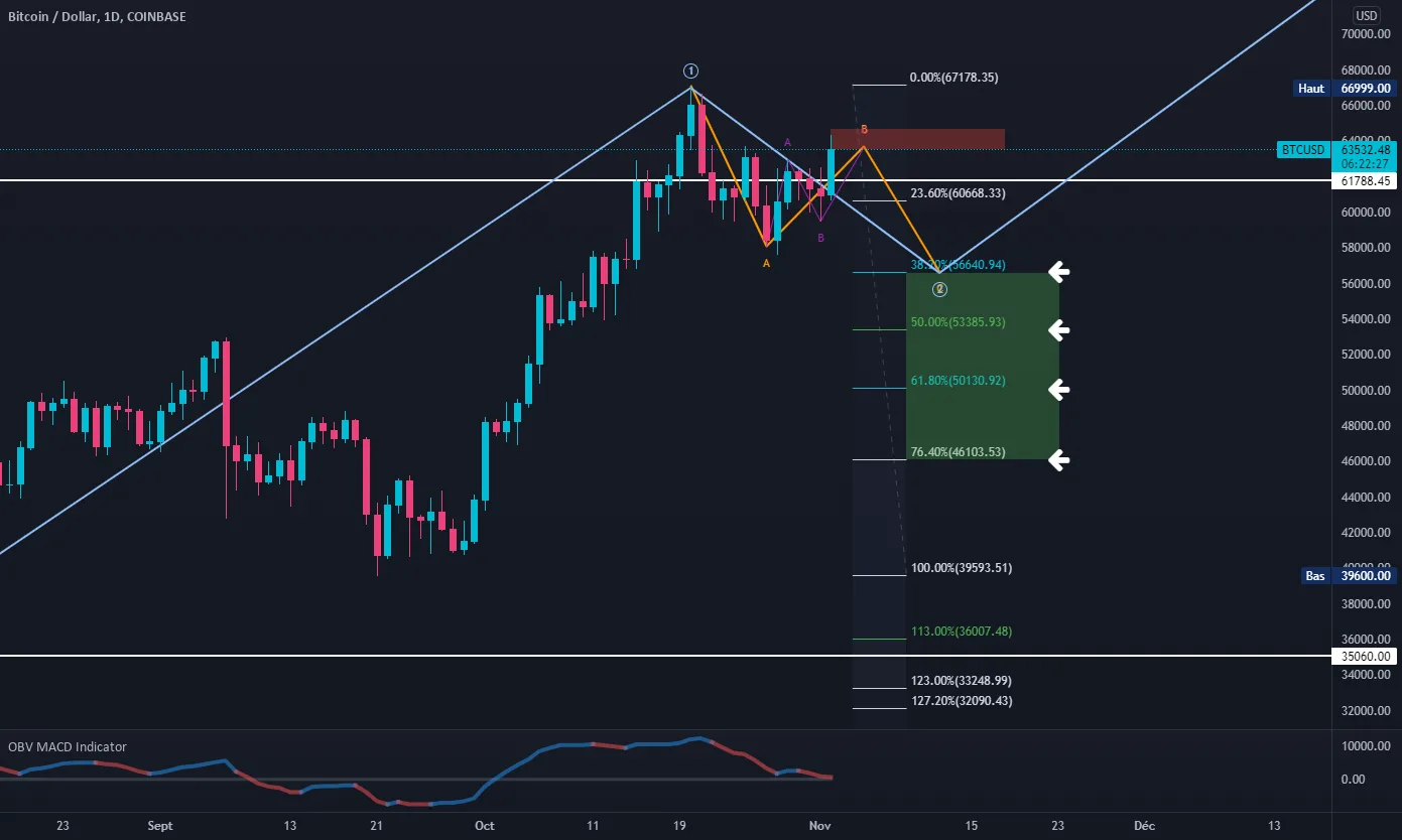 btc usdt pour COINBASE:BTCUSD par Det4