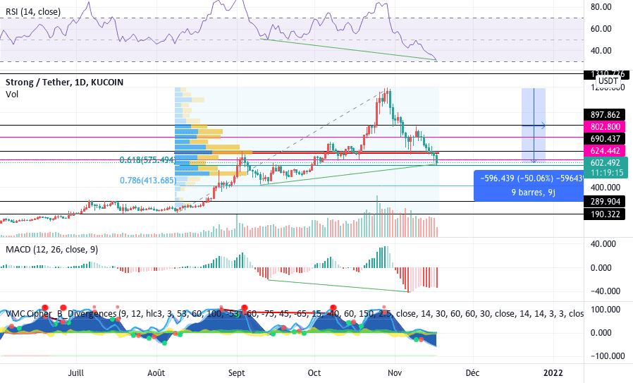 STRONG Long pour KUCOIN:STRONGUSDT par hypnocrypto1