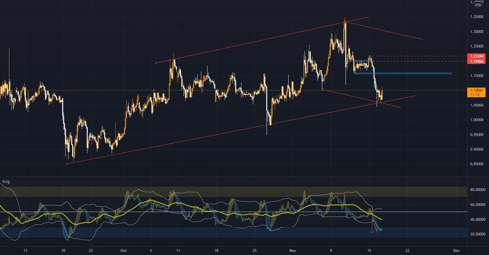 XRP/USD pour CURRENCYCOM:XRPUSD par akpovi_joel_borgia_legitimus