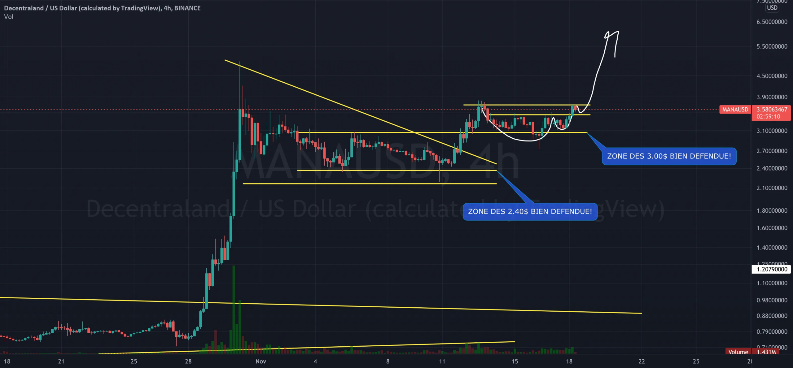 MANAUSDT: PULLBACK AVANT DE S'ENVOLER, OÙ FAKEOUT?... pour BINANCE:MANAUSD par Flying_to_Jupiter