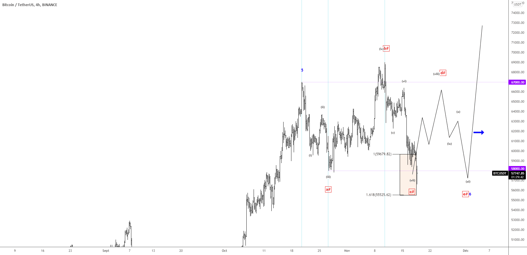 test - ne pas prendre en compte pour BINANCE:BTCUSDT par TheTradersCorner