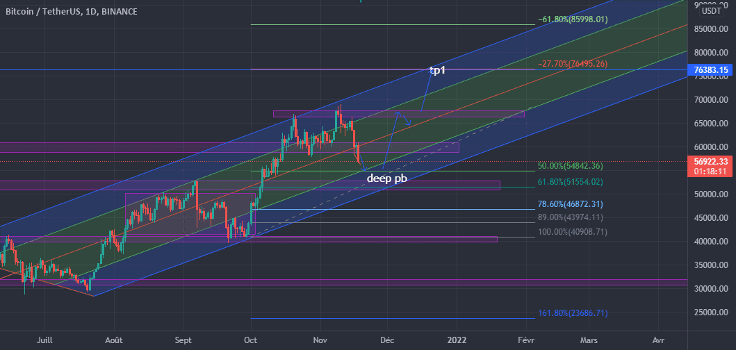 we can expect anything from bitcoin pour BINANCE:BTCUSDT par chaimaareamyy