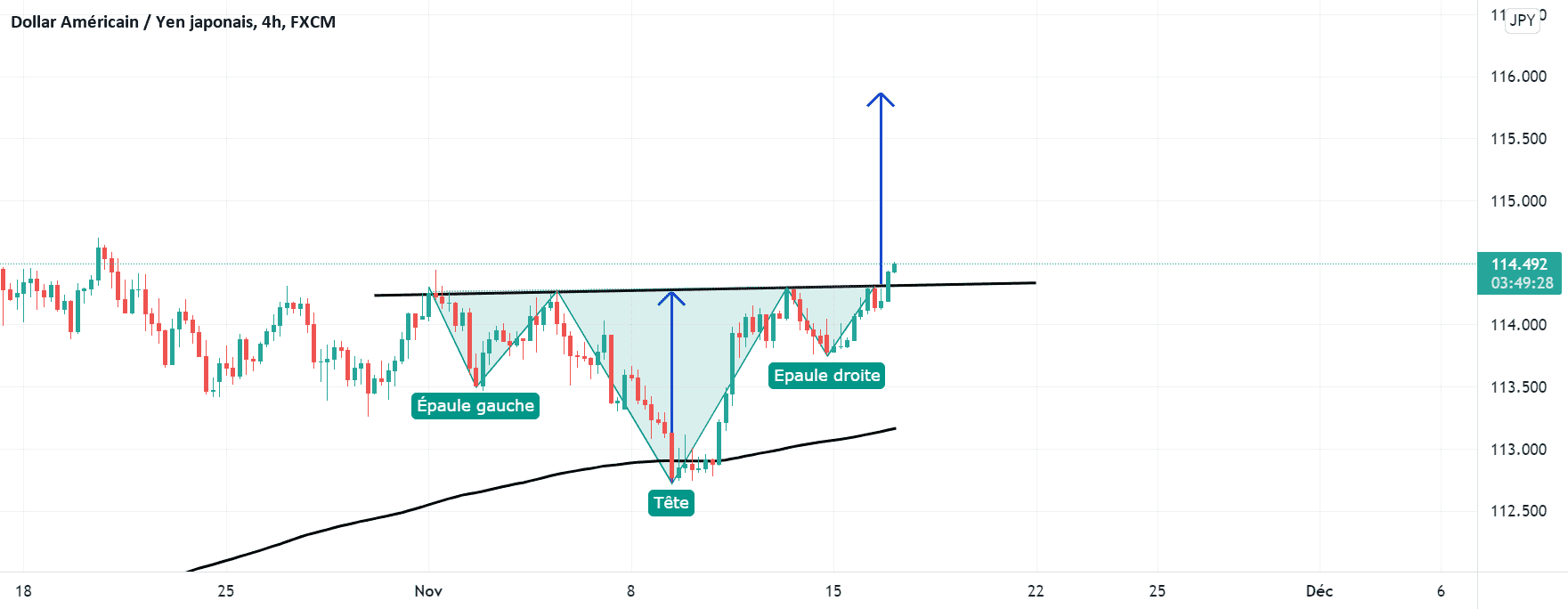 ETE inversé for FX:USDJPY by Yannick1961