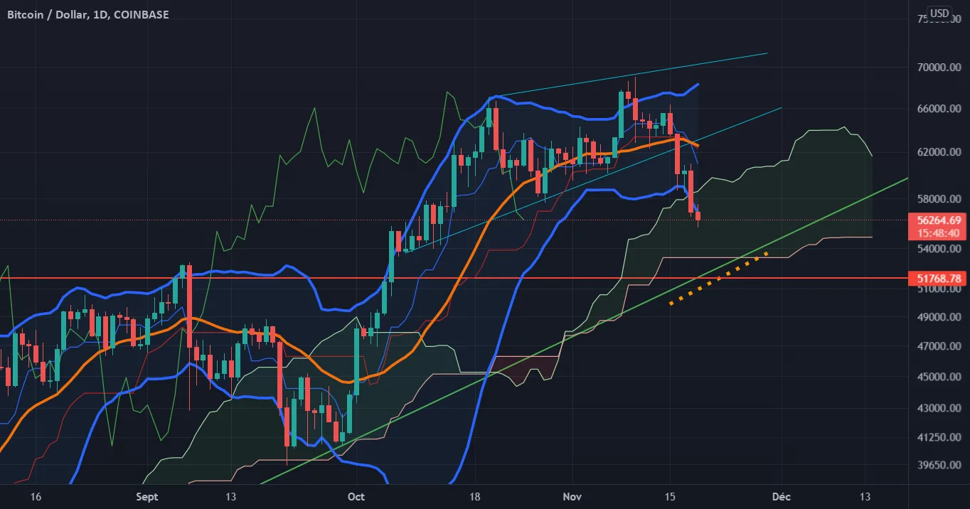 BTC pour COINBASE:BTCUSD par gregpepe