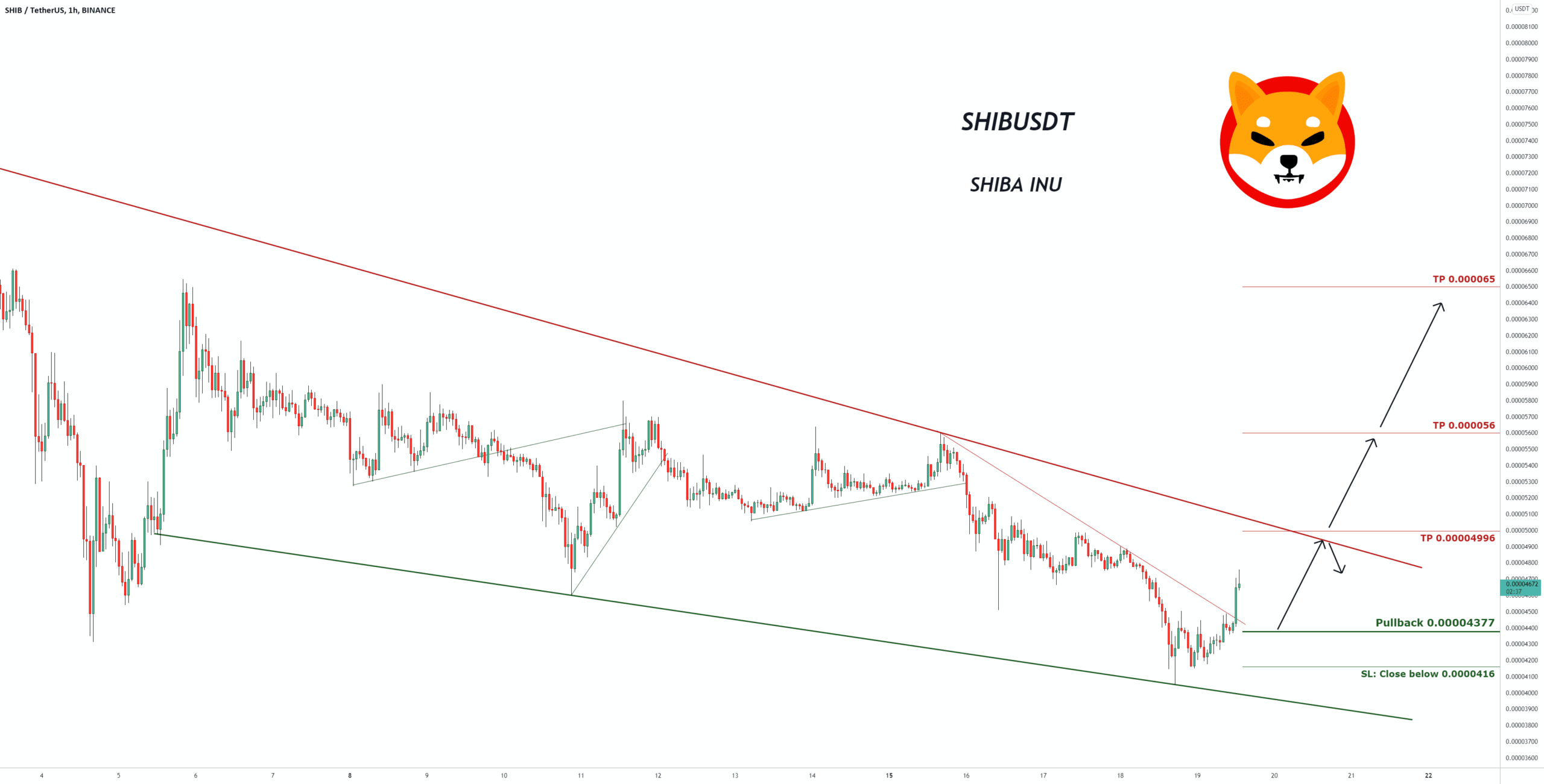 Signal de trading pour SHIBUSDT SHIBA INU pour BINANCE:SHIBUSDT par pullbacksignal