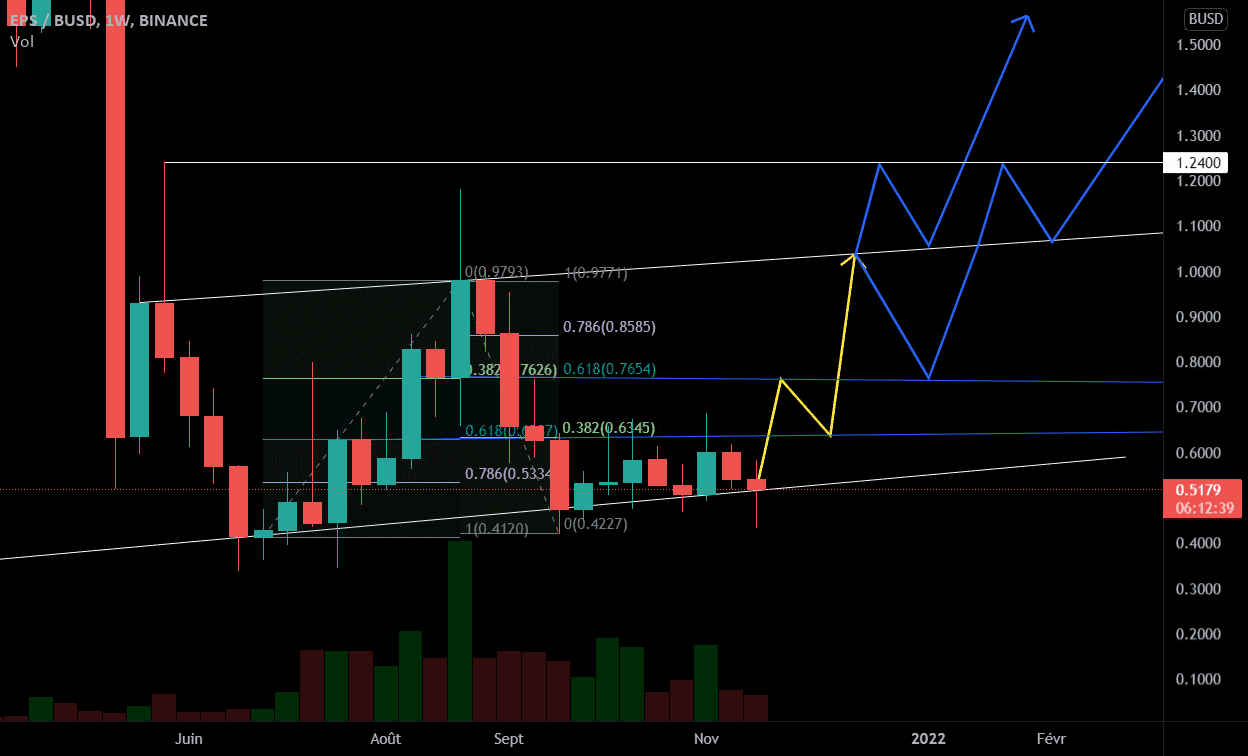 Token EPS Bull pour BINANCE:EPSBUSD par B_jules05