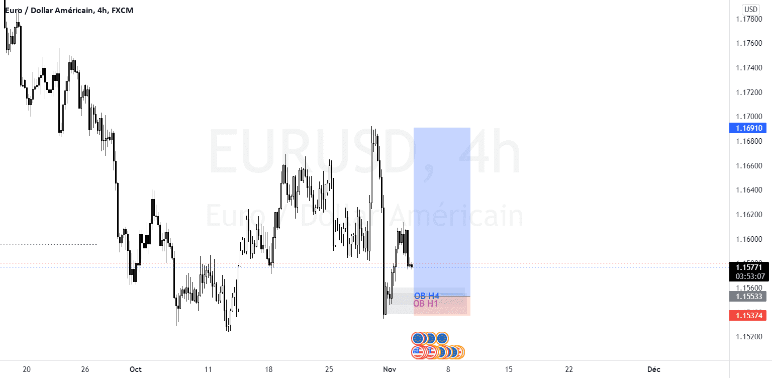 EURUSD achat a long terme pour FX:EURUSD par Narcissembay