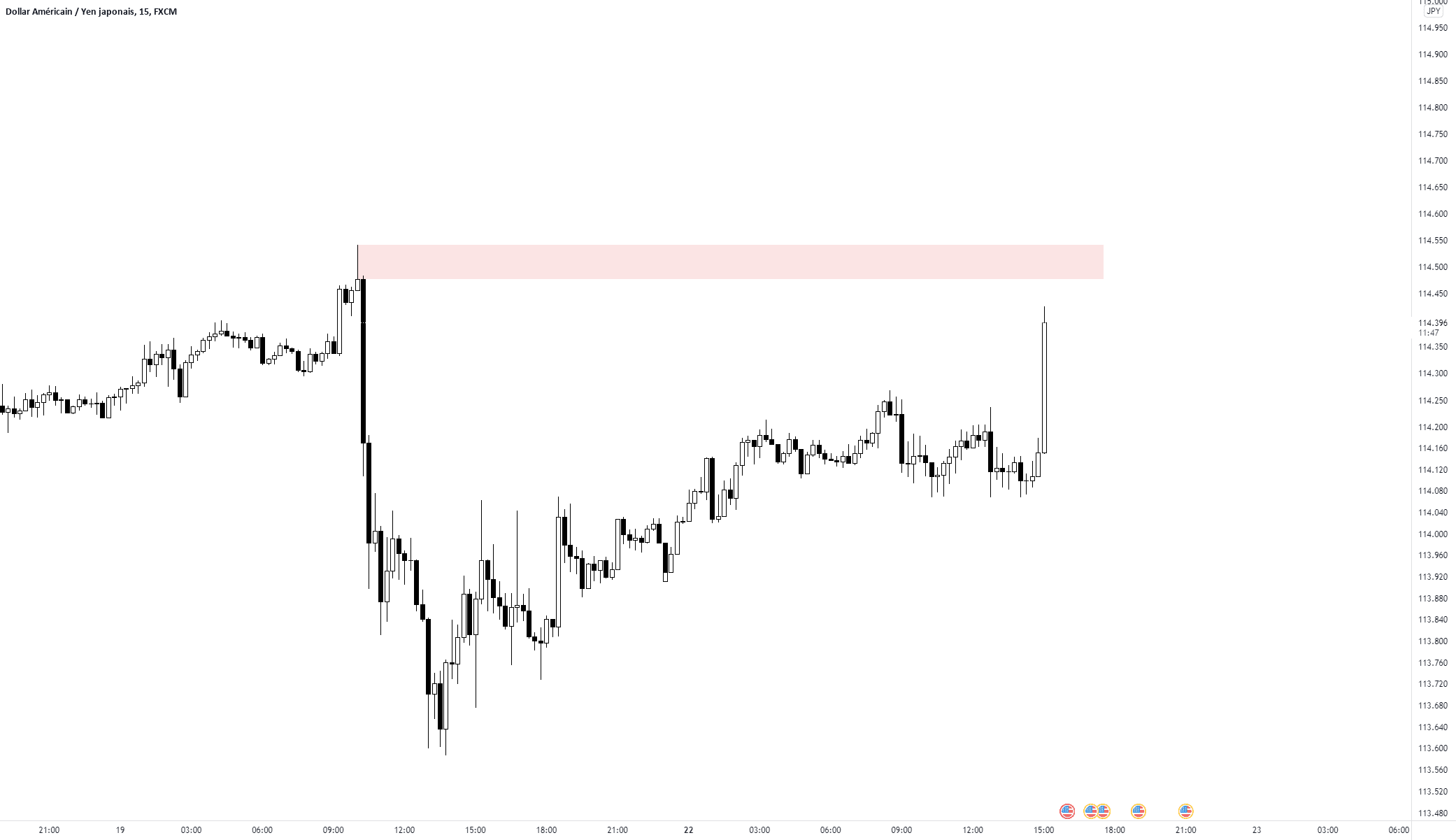 SHORT! pour FX:USDJPY par jugogniat