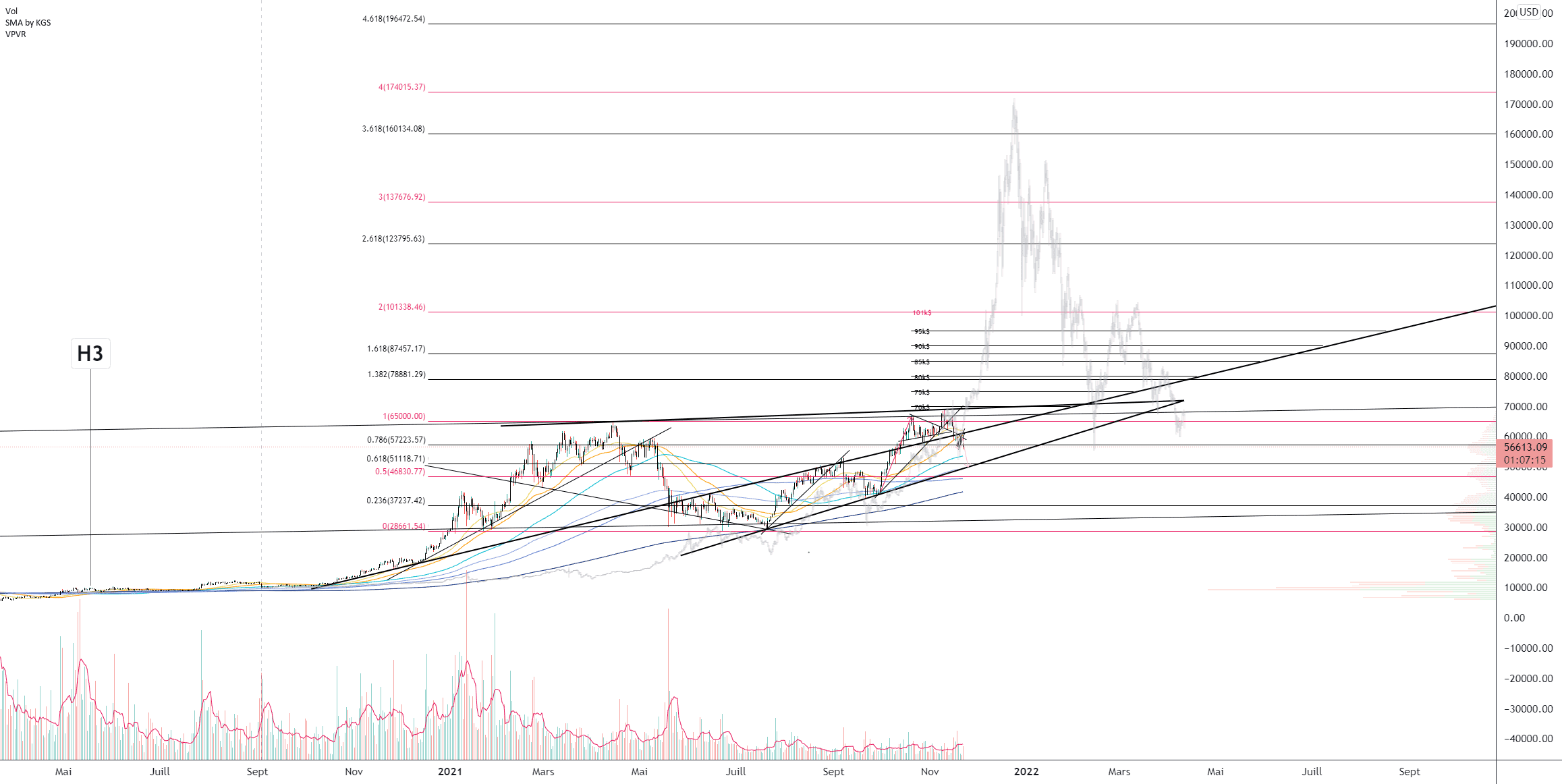 BTC/USD (Daily) pour BITSTAMP:BTCUSD par Damo5444